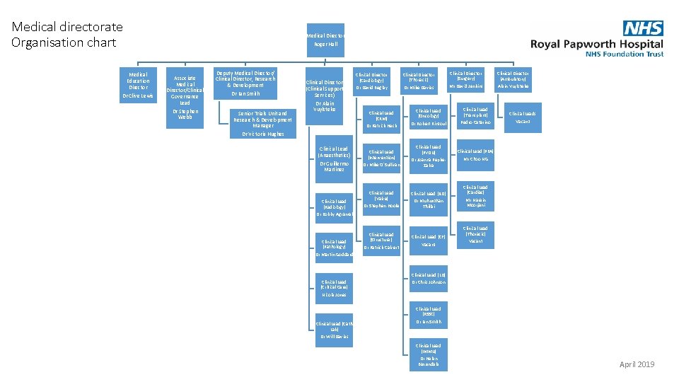Medical directorate Organisation chart Medical Director Roger Hall Medical Education Director Dr Clive Lewis