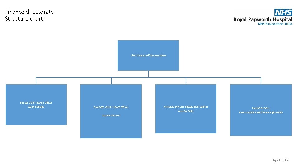 Finance directorate Structure chart Chief Finance Officer Roy Clarke Deputy Chief Finance Officer Jason