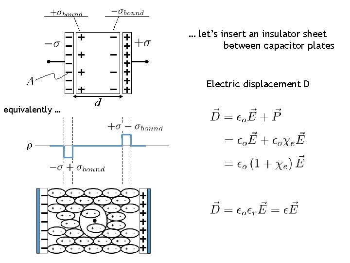 … let’s insert an insulator sheet between capacitor plates Electric displacement D equivalently …