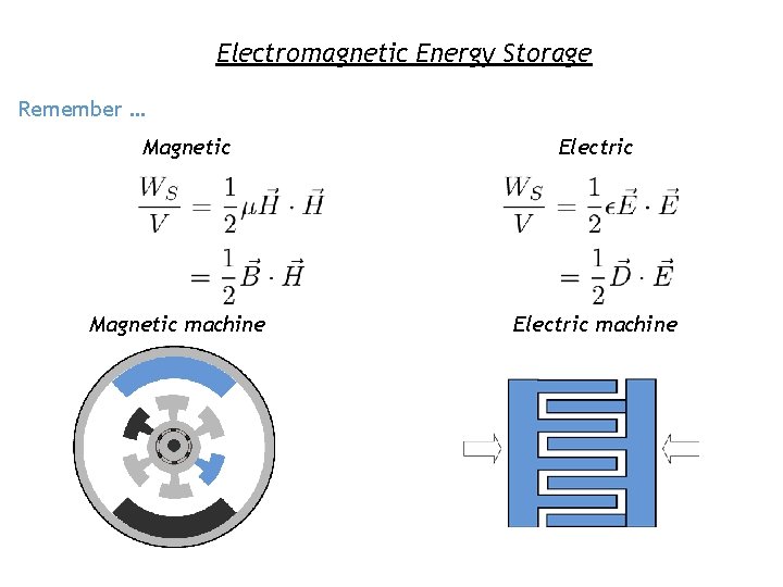 Electromagnetic Energy Storage Remember … Magnetic machine Electric machine 