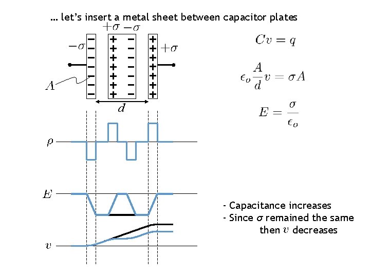 … let’s insert a metal sheet between capacitor plates d - Capacitance increases -