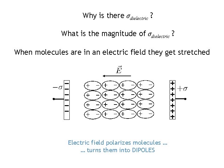 Why is there σdielectric ? What is the magnitude of σdielectric ? When molecules
