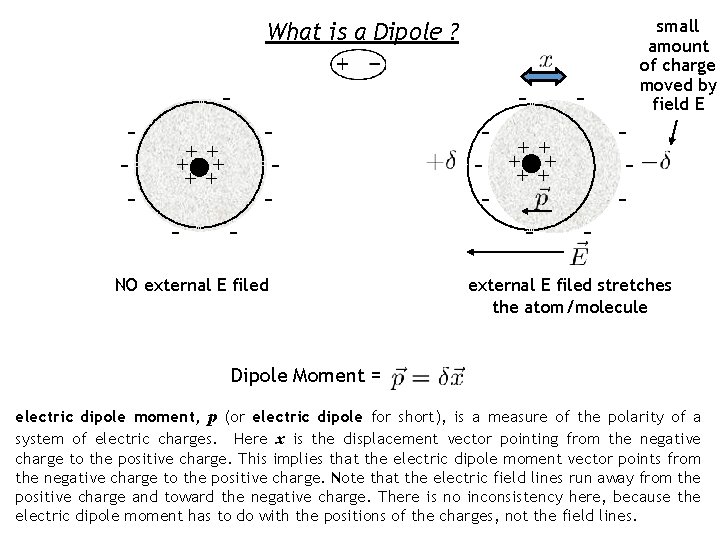 small amount of charge moved by field E What is a Dipole ? -