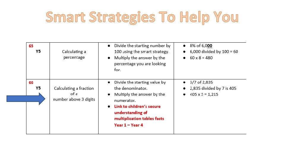 Smart Strategies To Help You 