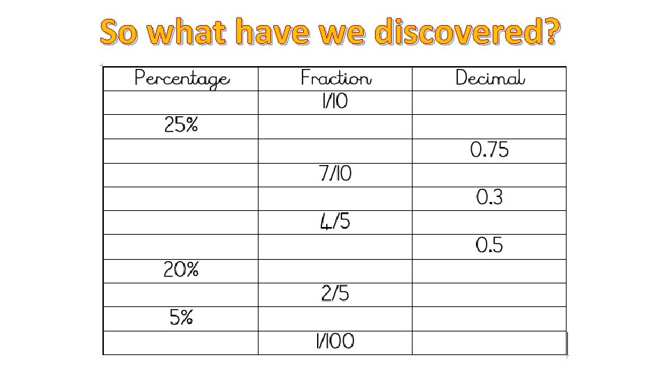 So what have we discovered? 