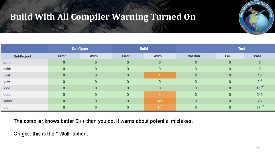 Build With All Compiler Warning Turned On The compiler knows better C++ than you