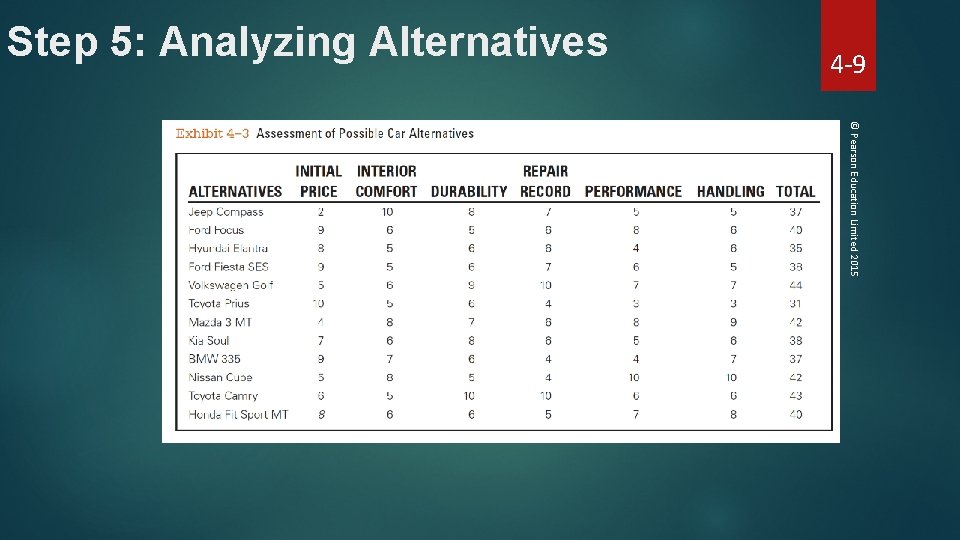 Step 5: Analyzing Alternatives 4 -9 © Pearson Education Limited 2015 