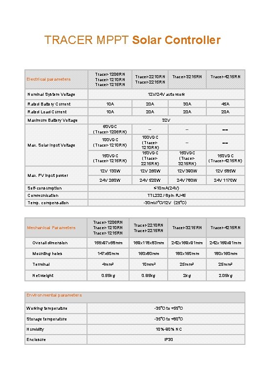 TRACER MPPT Solar Controller Electrical parameters Tracer-1206 RN Tracer-1210 RN Tracer-1215 RN Nominal System TRACER MPPT Solar Controller Electrical parameters Tracer-1206 RN Tracer-1210 RN Tracer-1215 RN Nominal System
