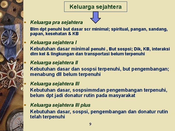 Keluarga sejahtera w Keluarga pra sejahtera Blm dpt penuhi but dasar scr minimal; spiritual,