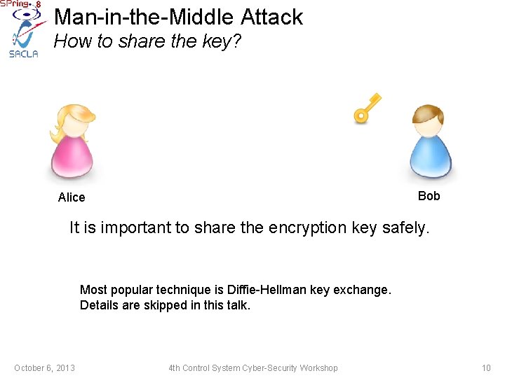 Man-in-the-Middle Attack How to share the key? Bob Alice It is important to share
