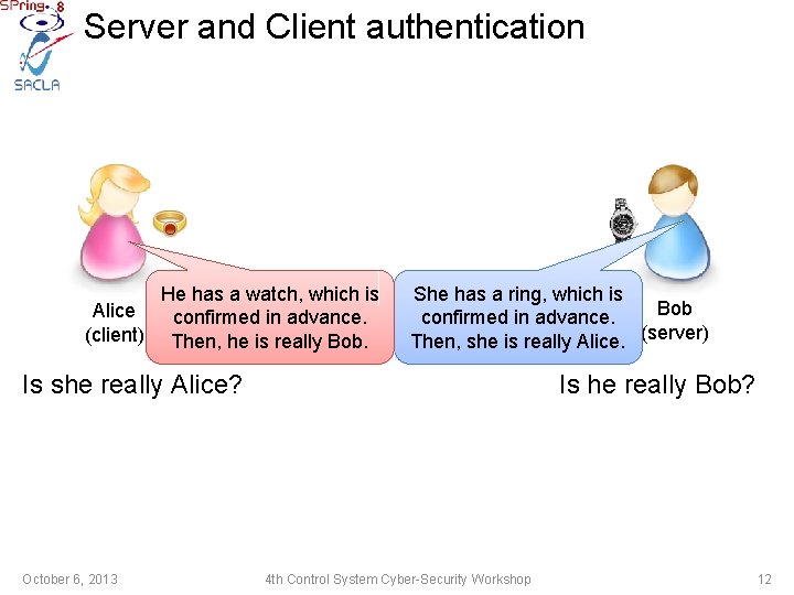 Server and Client authentication He has a watch, which is Alice confirmed in advance.