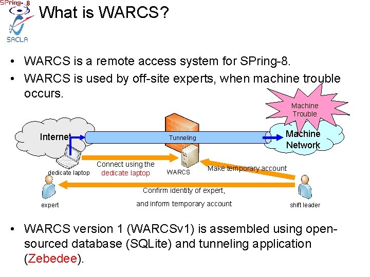 What is WARCS? • WARCS is a remote access system for SPring-8. • WARCS