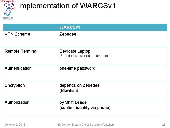 Implementation of WARCSv 1 VPN Scheme Zebedee Remote Terminal Dedicate Laptop (Zebedee is installed