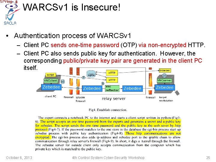 WARCSv 1 is Insecure! • Authentication process of WARCSv 1 – Client PC sends