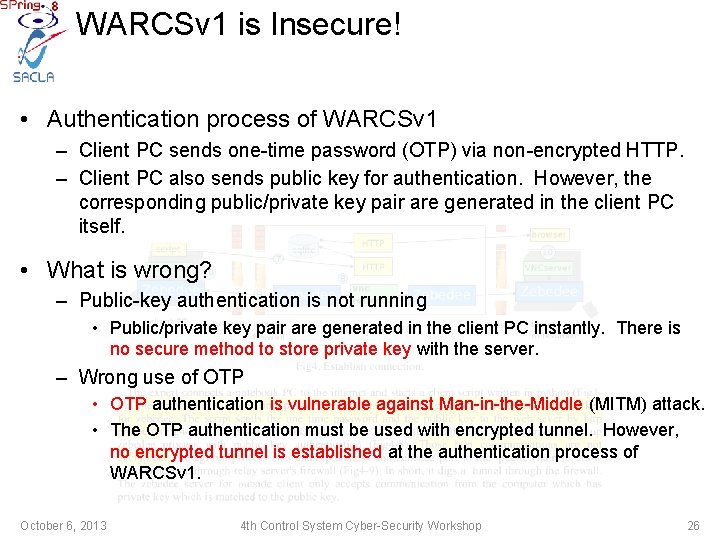 WARCSv 1 is Insecure! • Authentication process of WARCSv 1 – Client PC sends