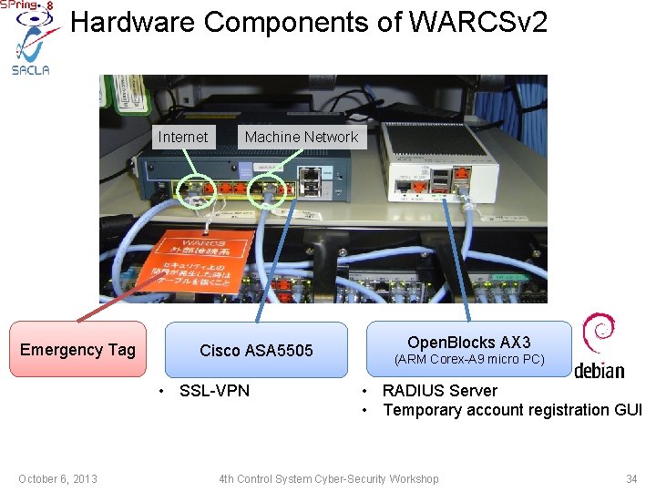 Hardware Components of WARCSv 2 Internet Emergency Tag Machine Network Cisco ASA 5505 •