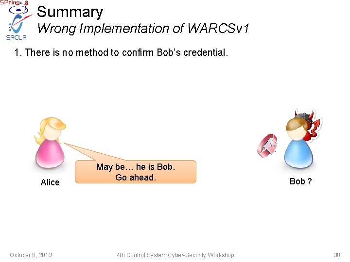 Summary Wrong Implementation of WARCSv 1 1. There is no method to confirm Bob’s