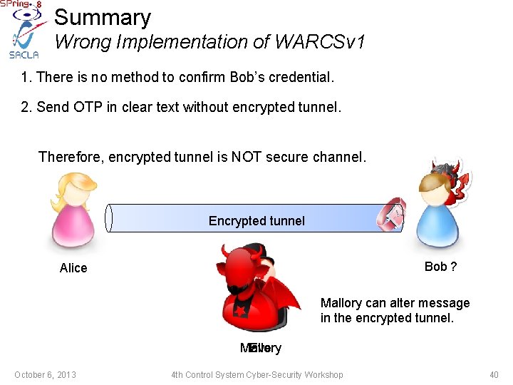 Summary Wrong Implementation of WARCSv 1 1. There is no method to confirm Bob’s