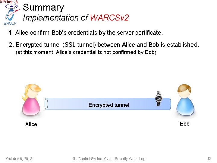 Summary Implementation of WARCSv 2 1. Alice confirm Bob’s credentials by the server certificate.