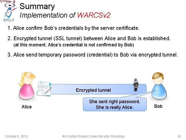 Summary Implementation of WARCSv 2 1. Alice confirm Bob’s credentials by the server certificate.