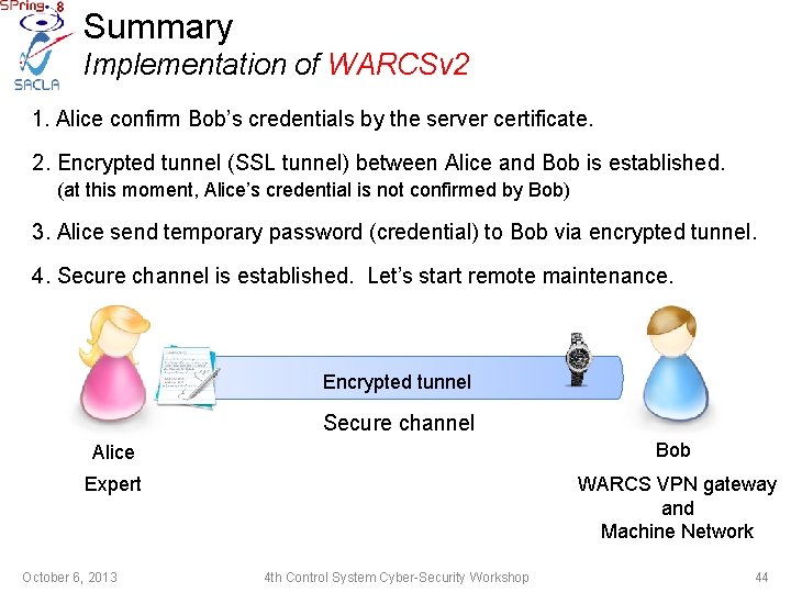 Summary Implementation of WARCSv 2 1. Alice confirm Bob’s credentials by the server certificate.