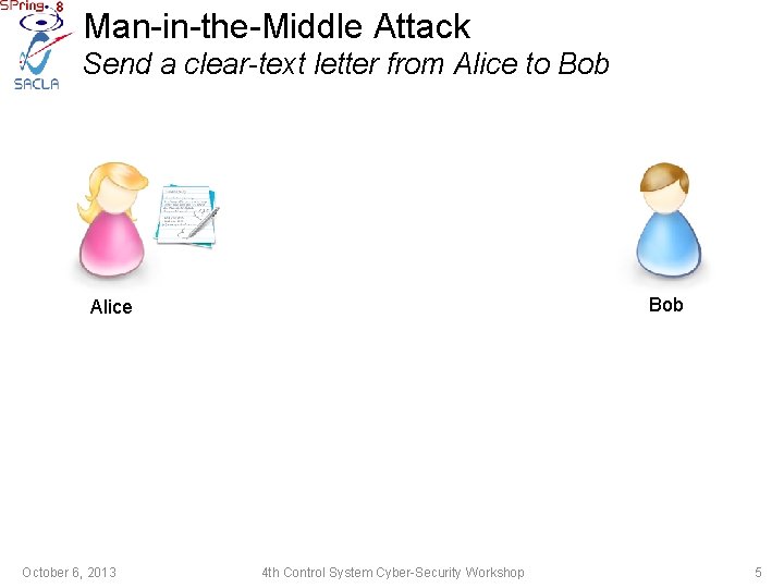 Man-in-the-Middle Attack Send a clear-text letter from Alice to Bob Alice October 6, 2013