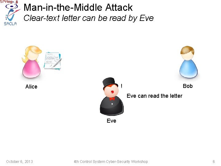 Man-in-the-Middle Attack Clear-text letter can be read by Eve ! Alice Bob Eve can