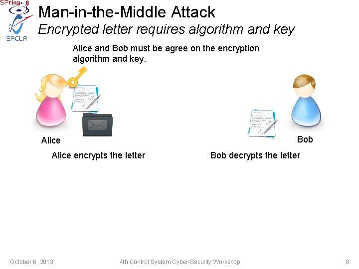 Man-in-the-Middle Attack Encrypted letter requires algorithm and key Alice and Bob must be agree