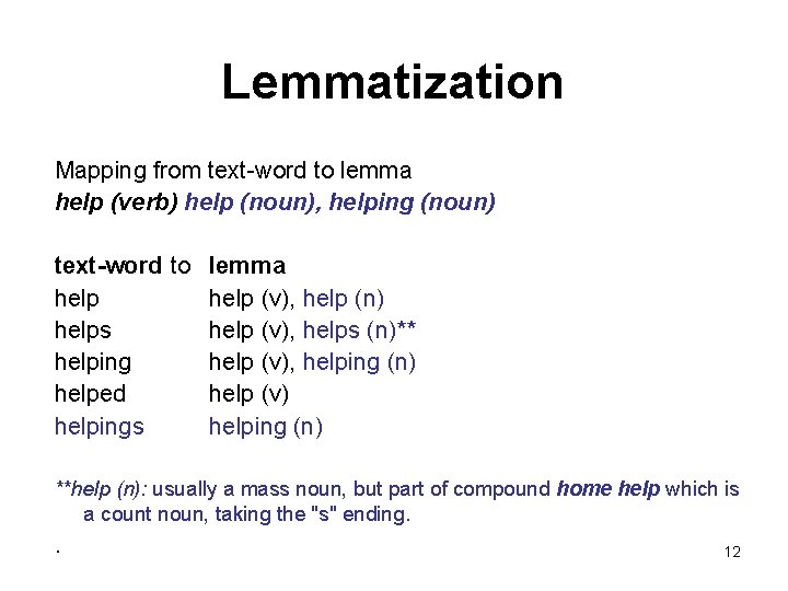 Lemmatization Mapping from text-word to lemma help (verb) help (noun), helping (noun) text-word to