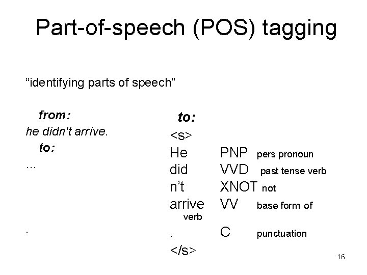 Part-of-speech (POS) tagging “identifying parts of speech” from: he didn't arrive. to: … .