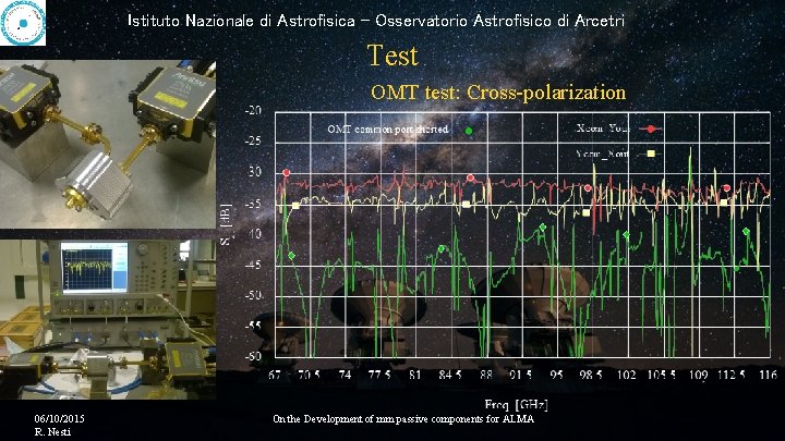 Istituto Nazionale di Astrofisica - Osservatorio Astrofisico di Arcetri Test OMT test: Cross-polarization 06/10/2015