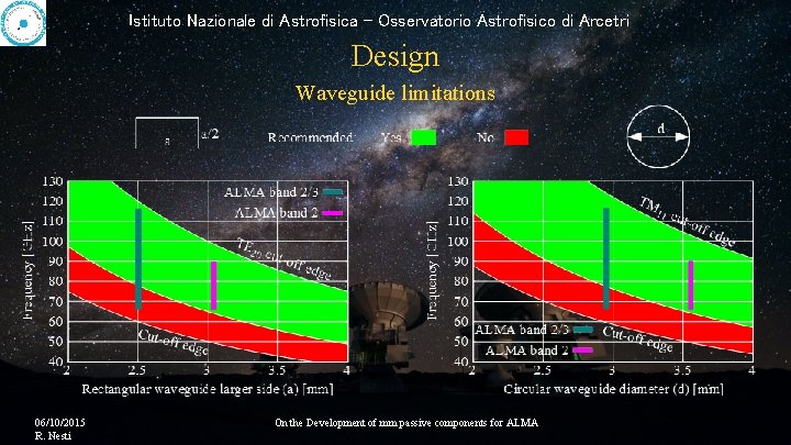 Istituto Nazionale di Astrofisica - Osservatorio Astrofisico di Arcetri Design Waveguide limitations 06/10/2015 R.