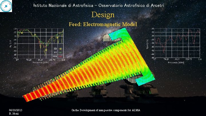 Istituto Nazionale di Astrofisica - Osservatorio Astrofisico di Arcetri Design Feed: Electromagnetic Model 06/10/2015