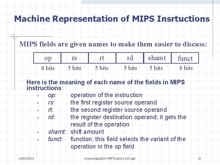 Machine Representation of MIPS Insrtuctions MIPS fields are given names to make them easier