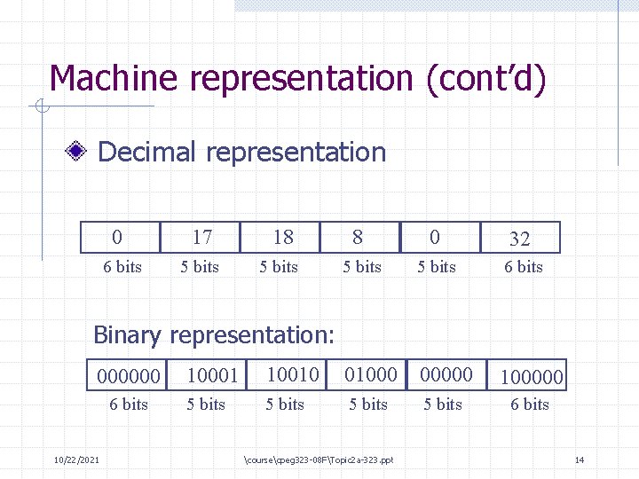 Machine representation (cont’d) Decimal representation 0 6 bits 17 18 8 0 32 5