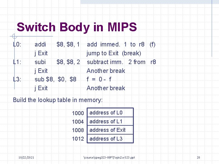 Switch Body in MIPS L 0: L 1: L 3: addi $8, 1 j