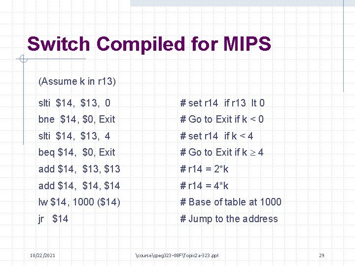 Switch Compiled for MIPS (Assume k in r 13) slti $14, $13, 0 #