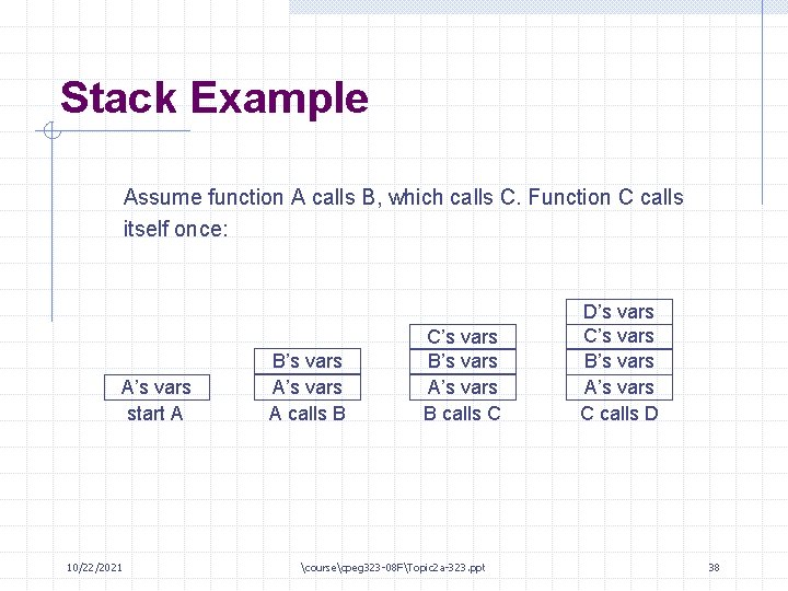 Stack Example Assume function A calls B, which calls C. Function C calls itself