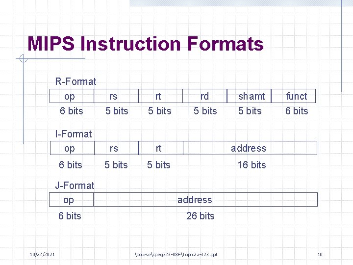 MIPS Instruction Formats R-Format op rs 6 bits 5 bits rt 5 bits I-Format