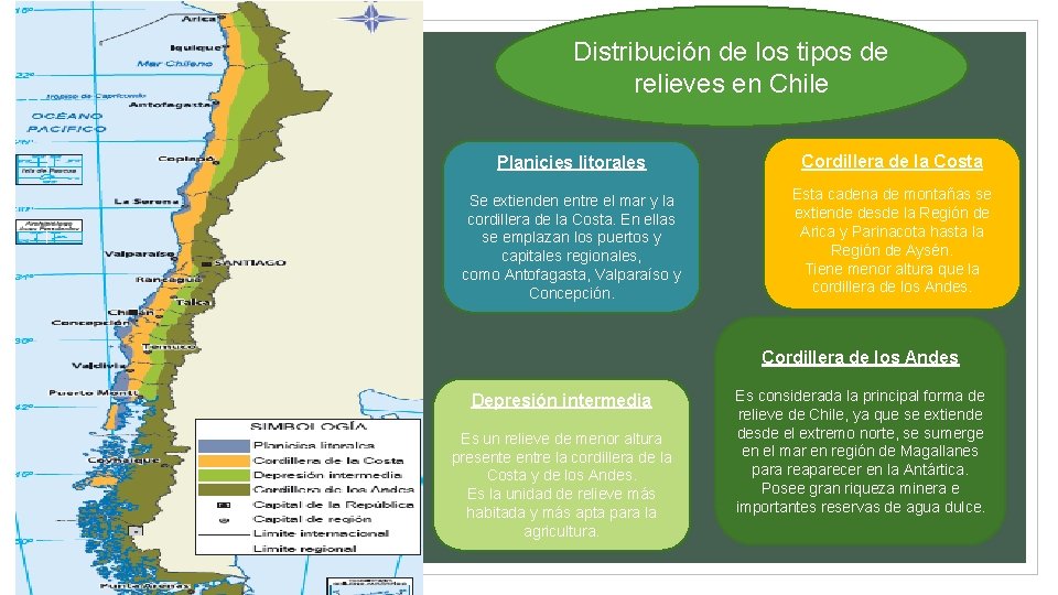 Distribución de los tipos de relieves en Chile Planicies litorales Cordillera de la Costa