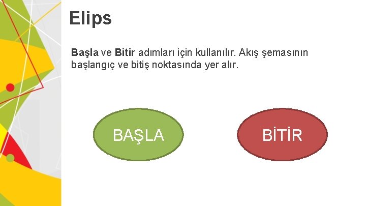 Elips Başla ve Bitir adımları için kullanılır. Akış şemasının başlangıç ve bitiş noktasında yer