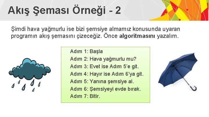 Akış Şeması Örneği - 2 Şimdi hava yağmurlu ise bizi şemsiye almamız konusunda uyaran