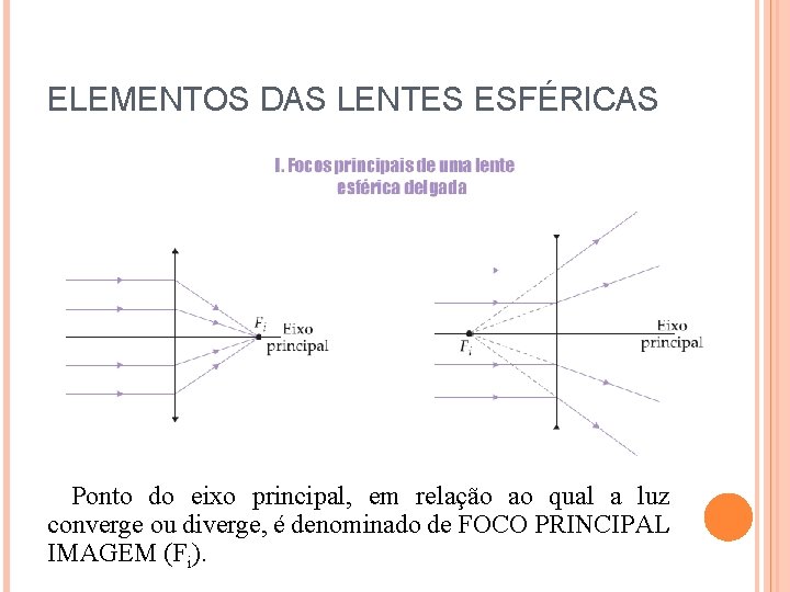 ELEMENTOS DAS LENTES ESFÉRICAS Ponto do eixo principal, em relação ao qual a luz