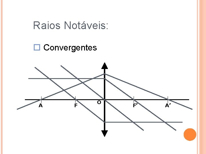 Raios Notáveis: o Convergentes A F O F’ A’ 