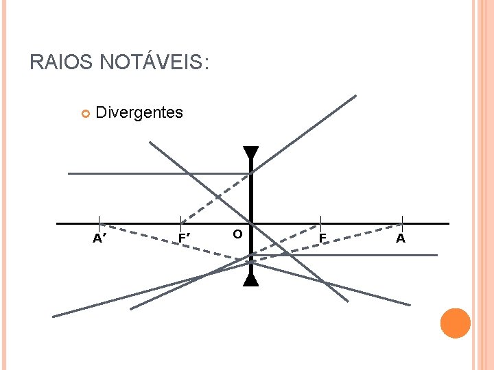 RAIOS NOTÁVEIS: Divergentes A’ F’ O F A 