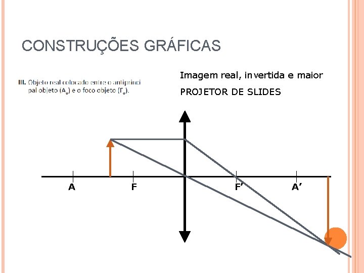 CONSTRUÇÕES GRÁFICAS Imagem real, invertida e maior PROJETOR DE SLIDES A F F’ A’