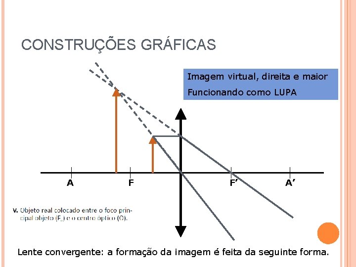 CONSTRUÇÕES GRÁFICAS Imagem virtual, direita e maior Funcionando como LUPA A F F’ A’