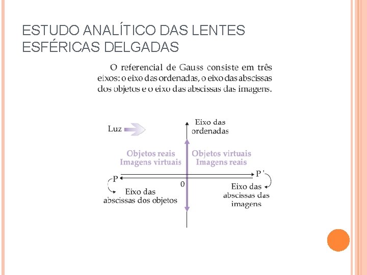 ESTUDO ANALÍTICO DAS LENTES ESFÉRICAS DELGADAS 