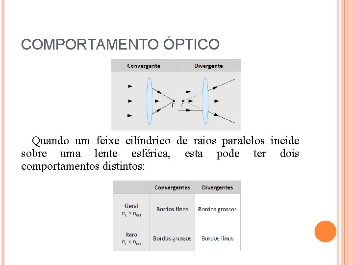 COMPORTAMENTO ÓPTICO Quando um feixe cilíndrico de raios paralelos incide sobre uma lente esférica,