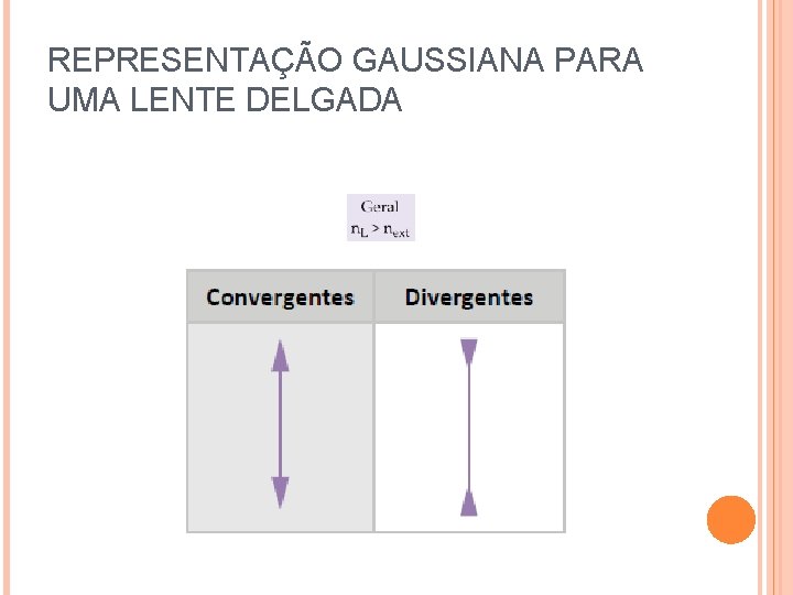 REPRESENTAÇÃO GAUSSIANA PARA UMA LENTE DELGADA REPRESENTAÇÃO GAUSSIANA PARA UMA LENTE DELGADA